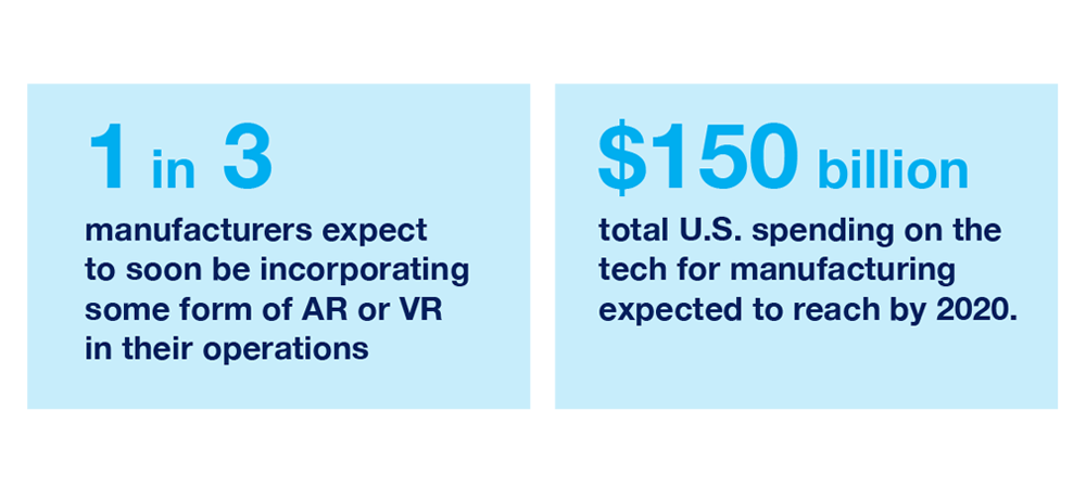 1 in 3 manufacturers will incorporate VR  / AR