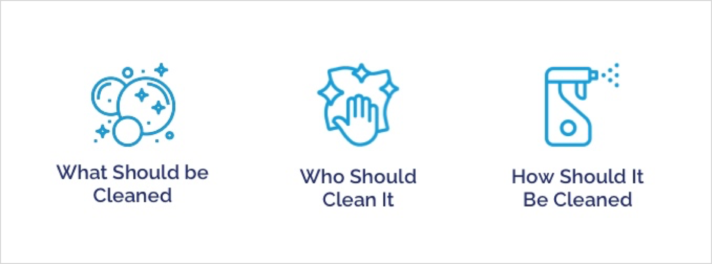 who should clean, sanitize, disinfect